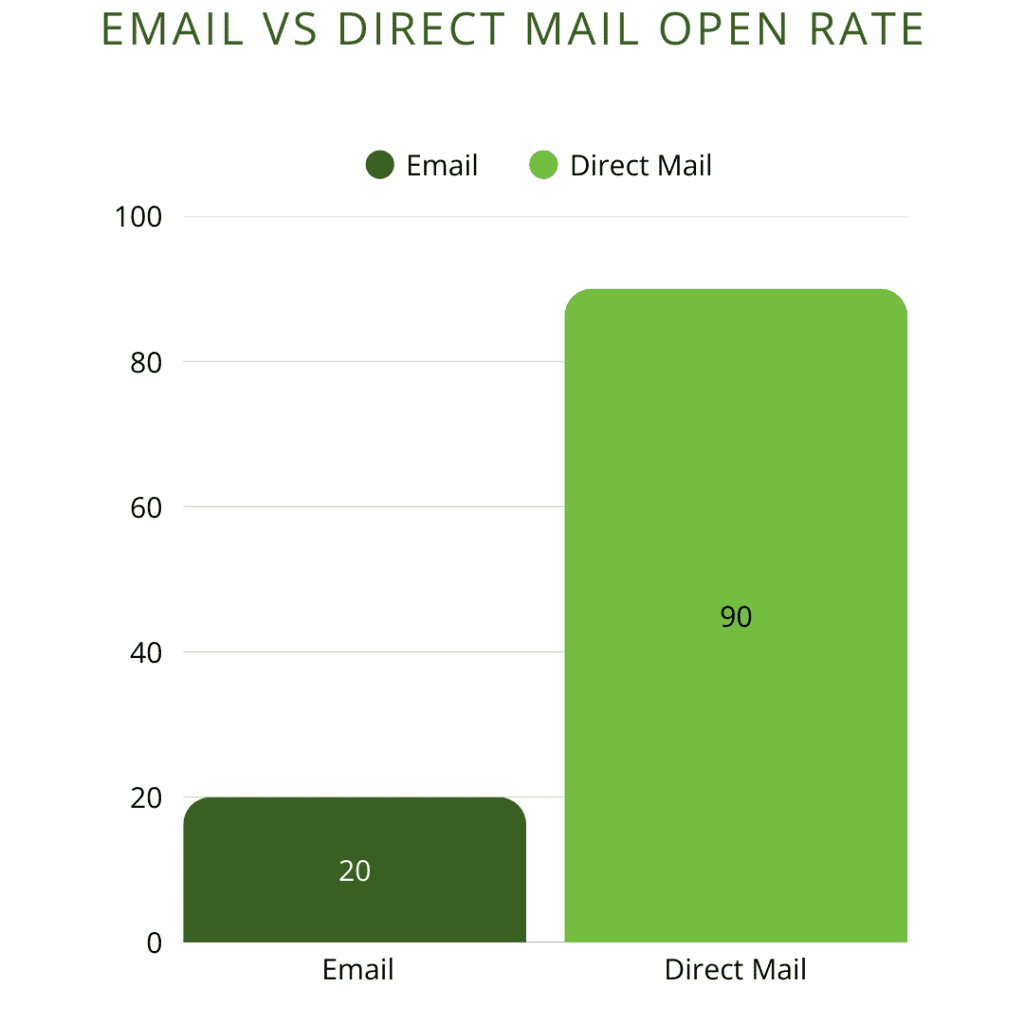 email headers (23)