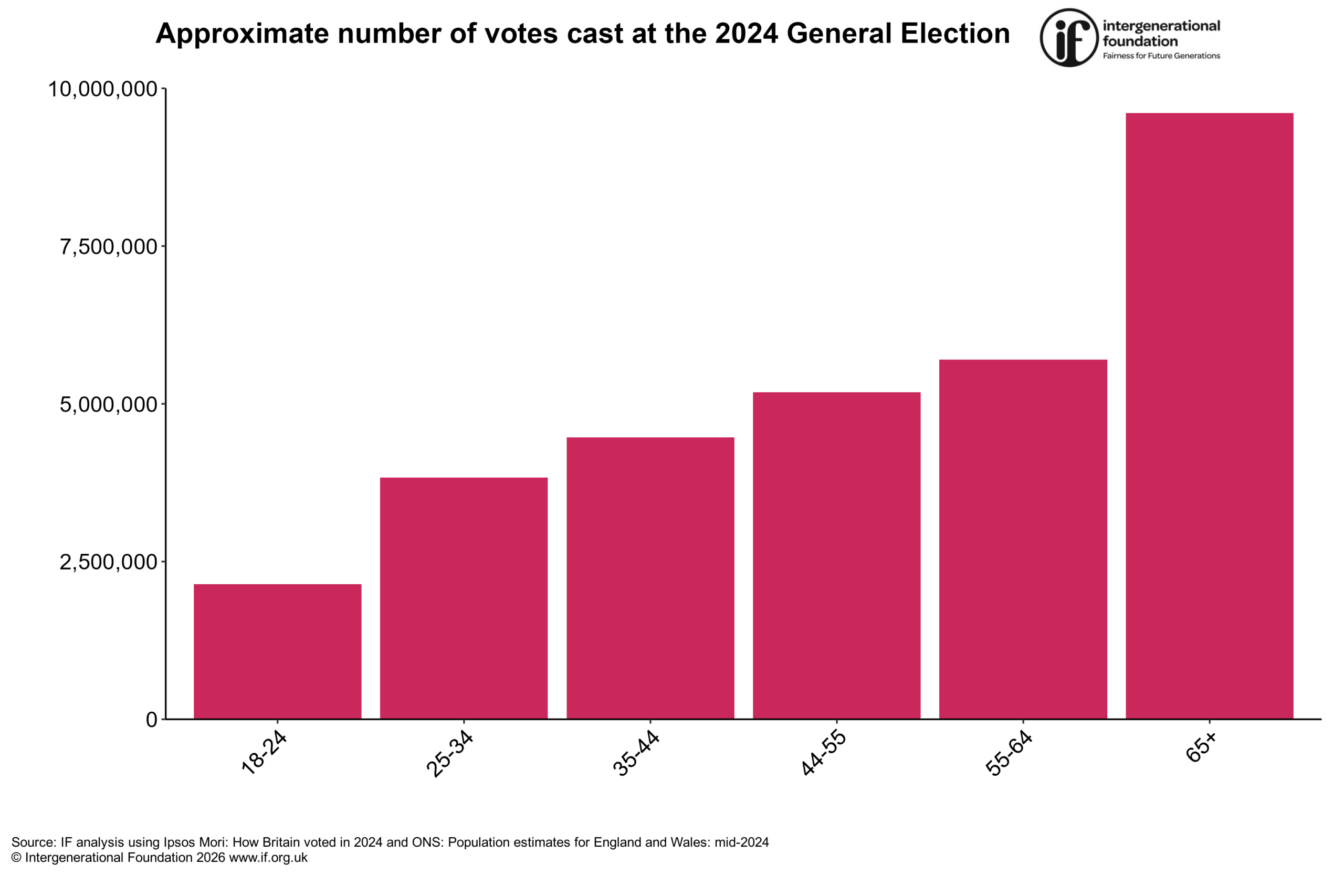 total votes 2025 final scaled