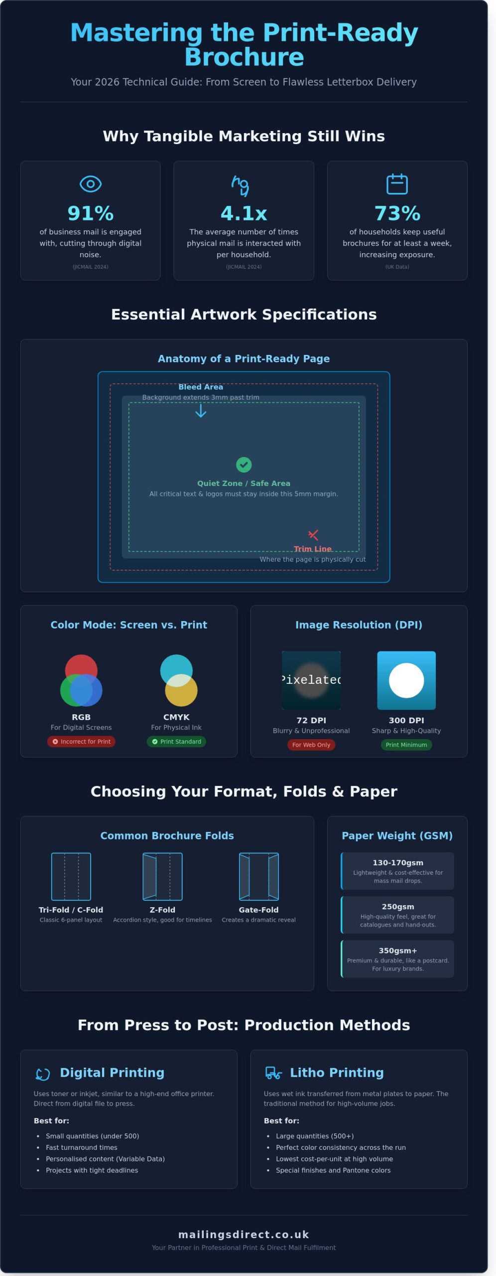 How to Prepare a Professional Brochure for Printing: The Ultimate 2026 Guide
